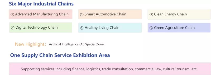 Ang 4th Supply Chain Expo Approaching - Mga Bagong Pagkakataon para sa Foreign Trade Cooperation