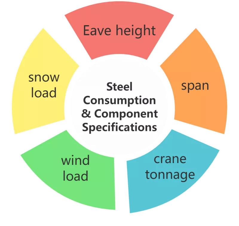 Comprehensive Unit Price ng Light Steel Structure Factory Buildings at Ang Mga Salik Nito na Nakakaimpluwensya