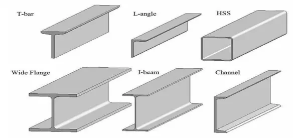 Steel Beams